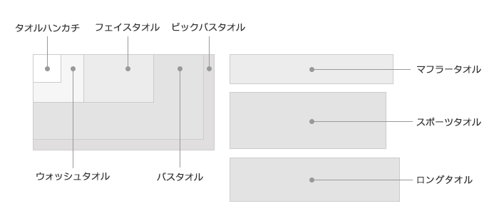 タオルの種類とサイズ