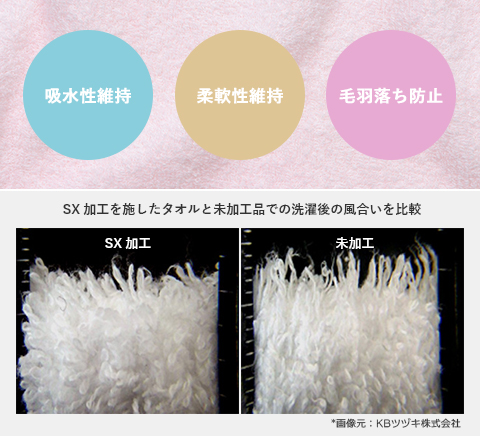 SXタイプタオルアップ